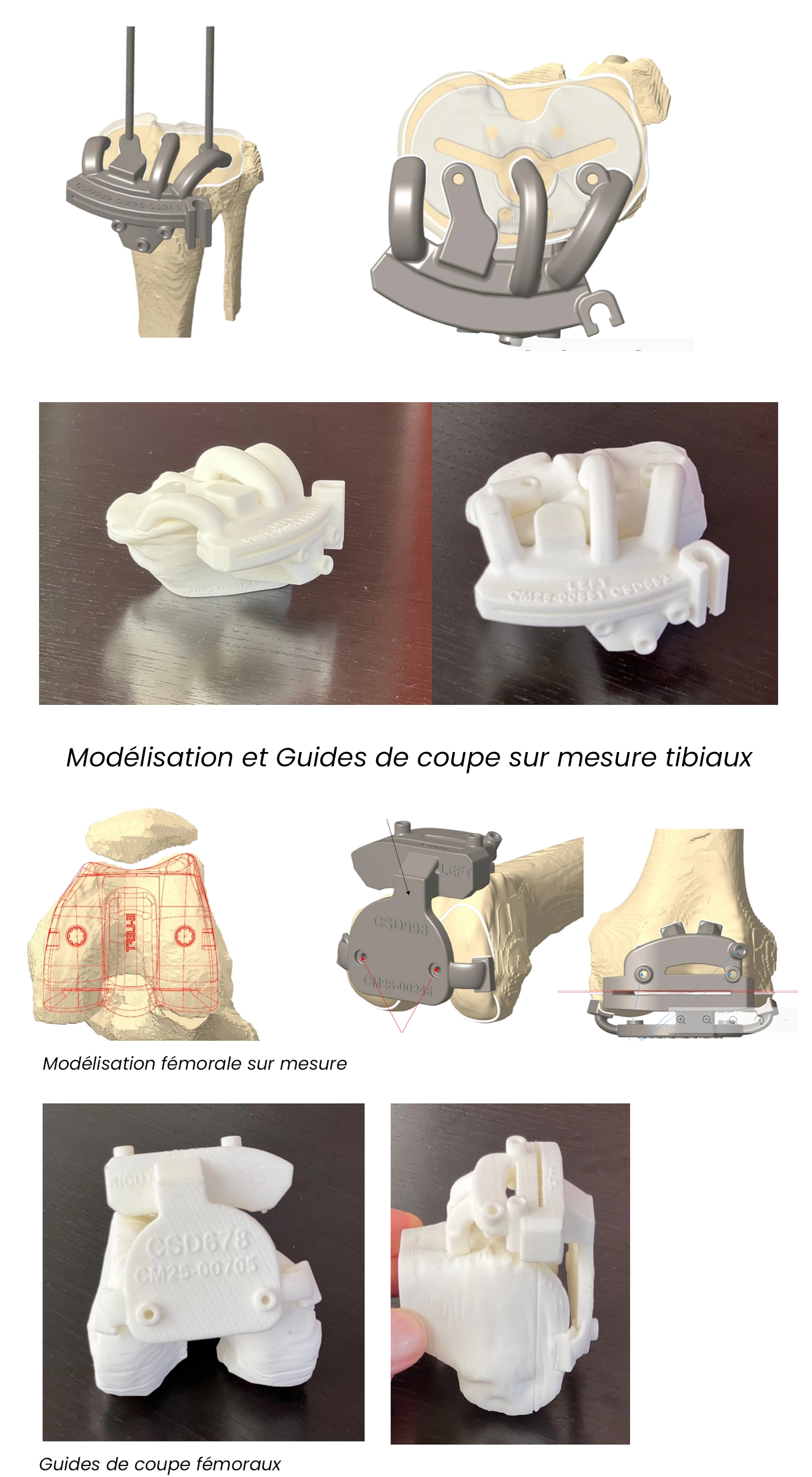 Mod&eacute;lisation et Guides de coupe sur mesure
